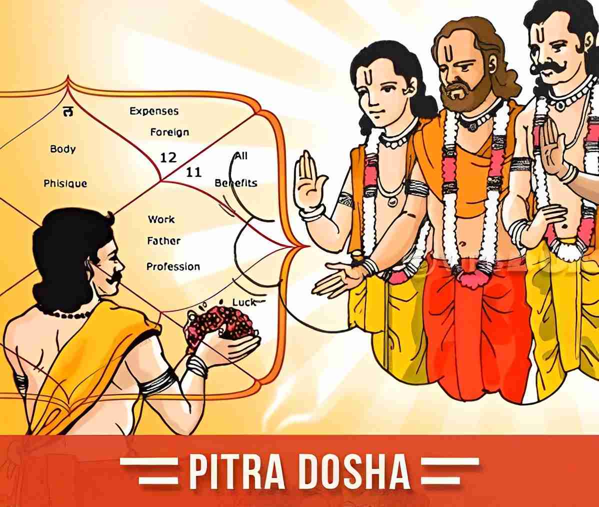 Causes, Repercussions, and Remedies for Pitra Dosh