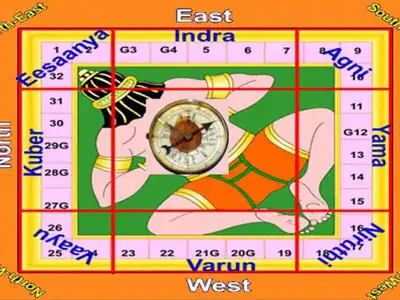 vastu-east